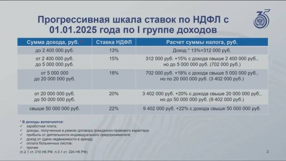 шкала ставок НДФЛ